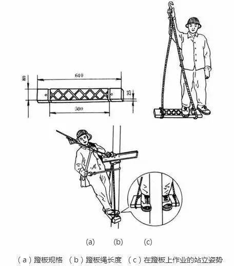 电工常用工具的使用方法,物业电工维修工具大全