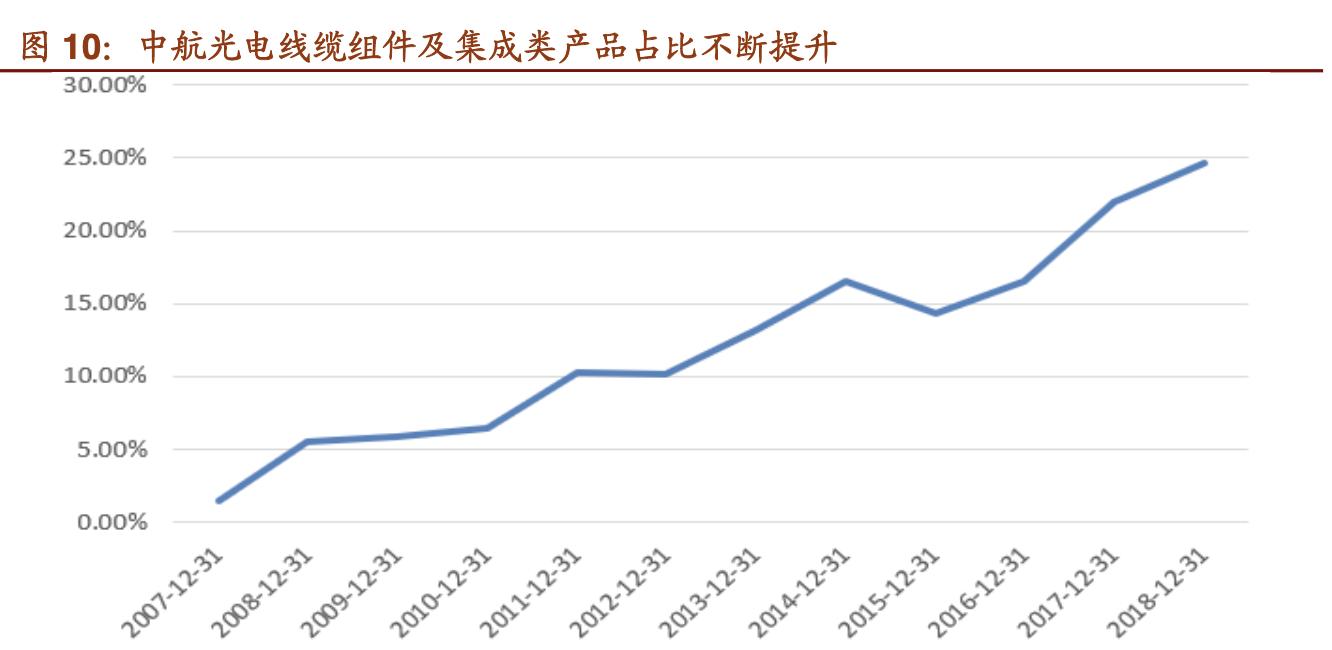 中航光电做什么样的连接器,国产中航光电连接器