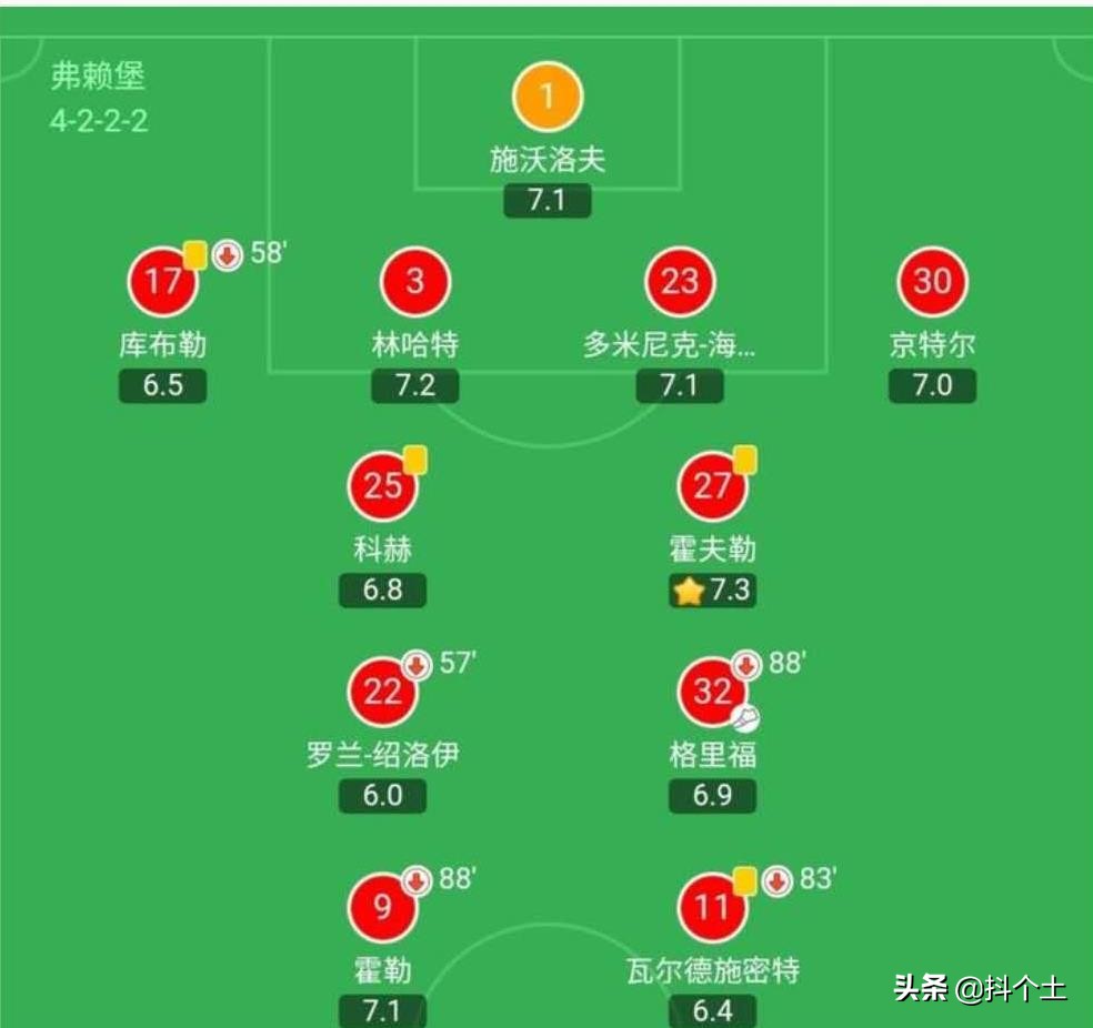 德甲弗赖堡vs门兴,德甲多特不败门兴