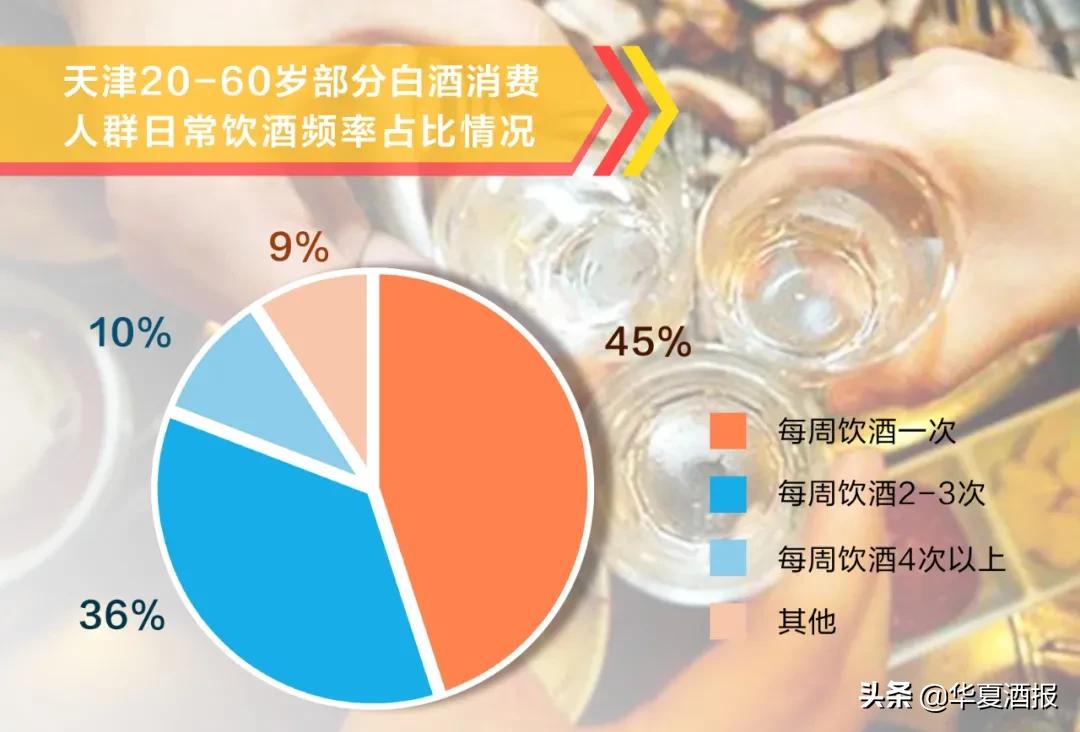 80亿的酱香酒,天津经典白酒