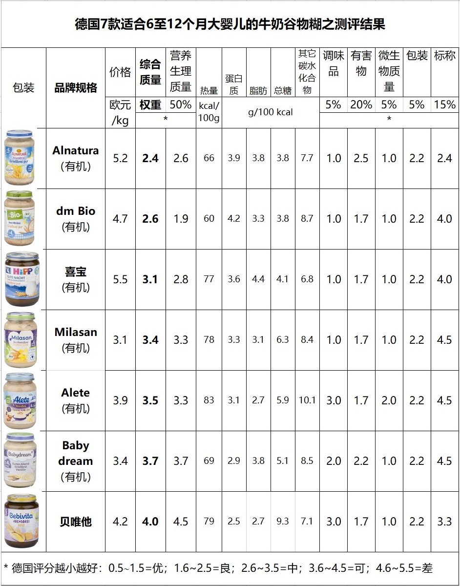 德国奶粉推荐测评3段,德国奶粉婴儿