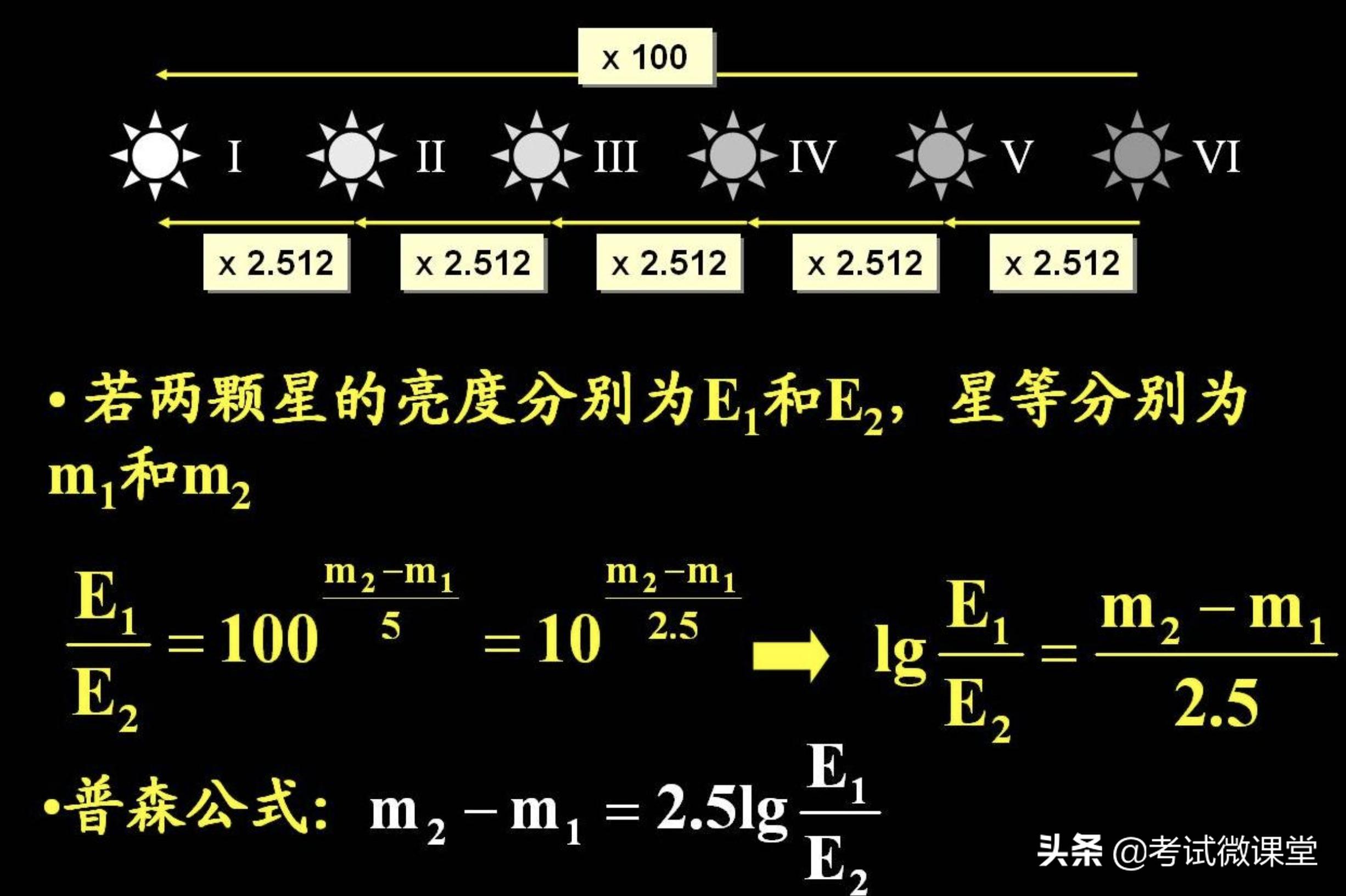 高中数学射影定理三角函数,三角函数的数学历史