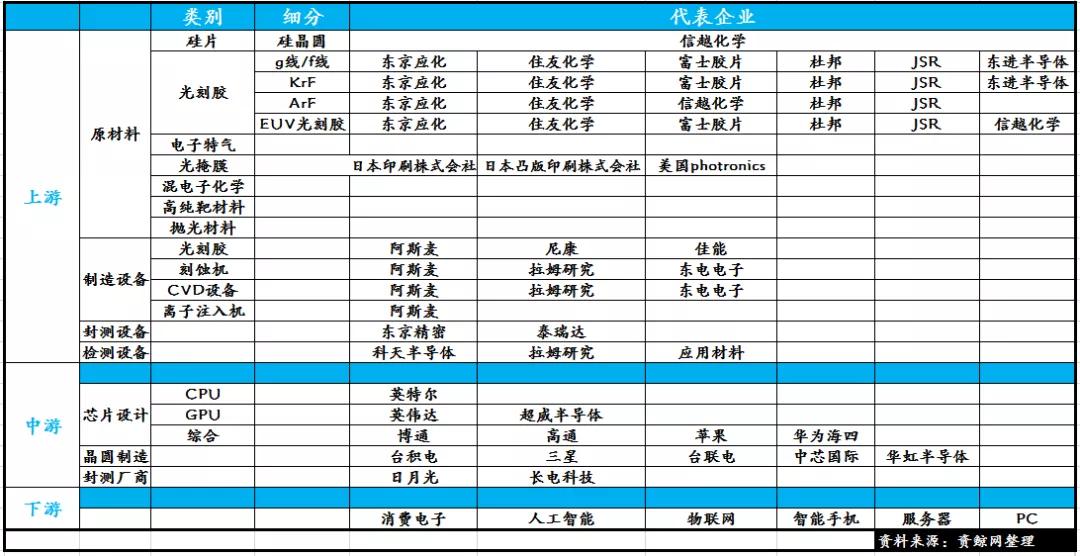 芯片半导体行业最新消息,为何全球缺芯却不利好半导体企业