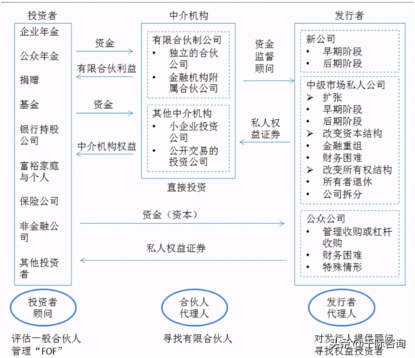 2021资产管理与托管银行行业发展研究报告