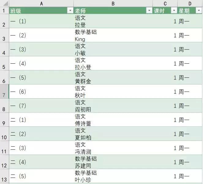 手把手教你做排班表,排班表如何做才能不出现问题