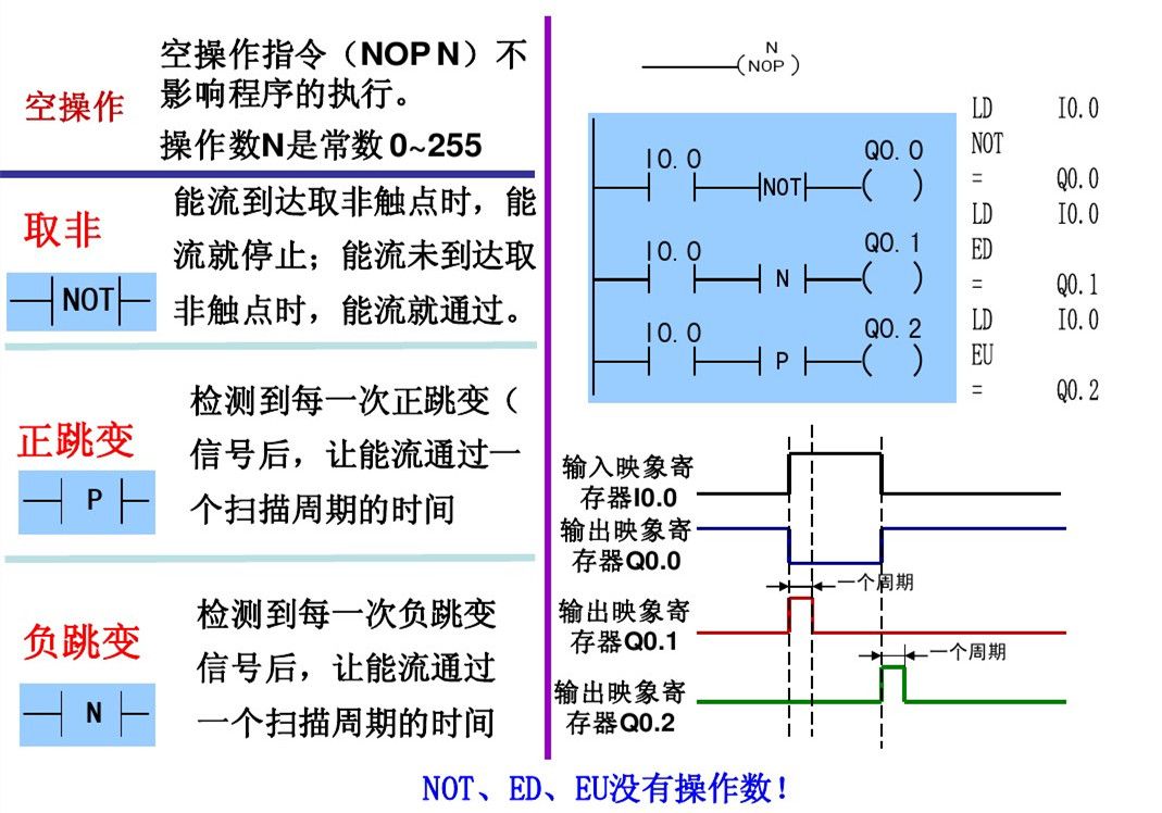 郑鼎西门子plc零基础入门教程,西门子plc梯形图基础
