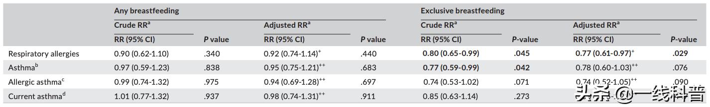 吃母乳宝宝免疫力低,只喂母乳的宝宝会过敏吗