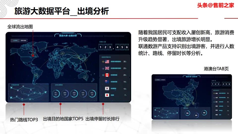 阿坝州旅游大数据平台,旅游大数据平台需要什么条件