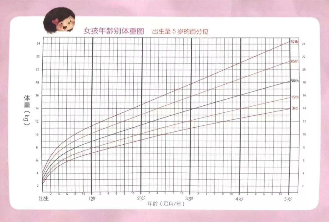 追奶一直不成功,为什么追奶越追越少