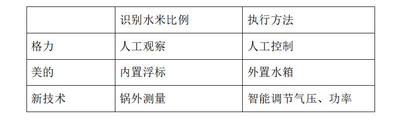 你一定不知道的中国智造,如果连温饱都解决不了谈何将来