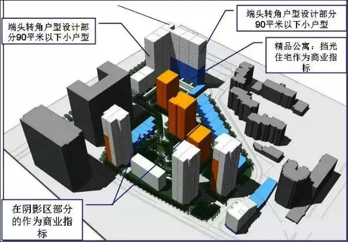房地产盈利能力指标分析,房地产设计管理是众矢之的