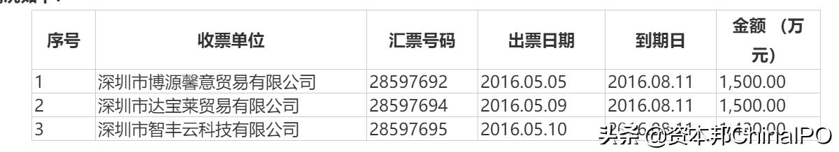 科翔电子经营现状,科翔电子股份有限公司诉讼