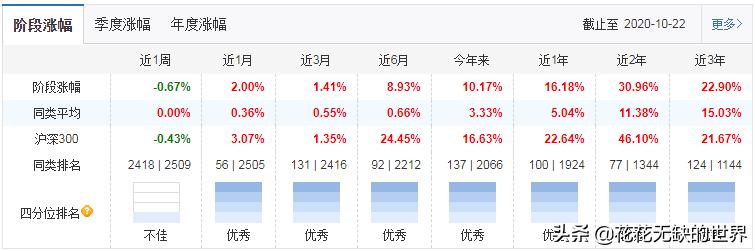 2021十大固收基金排名,2022固收基金排行榜前十名