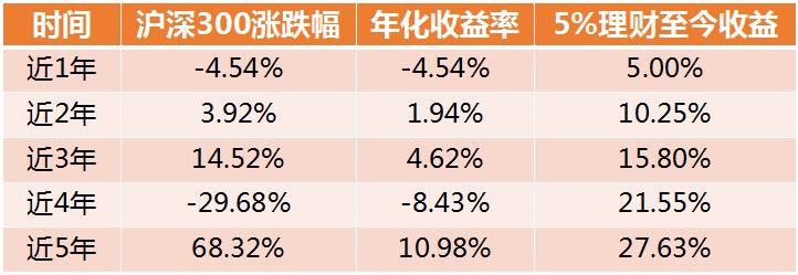 大量散户销户股市会怎么样,如果所有股民销户股市会如何