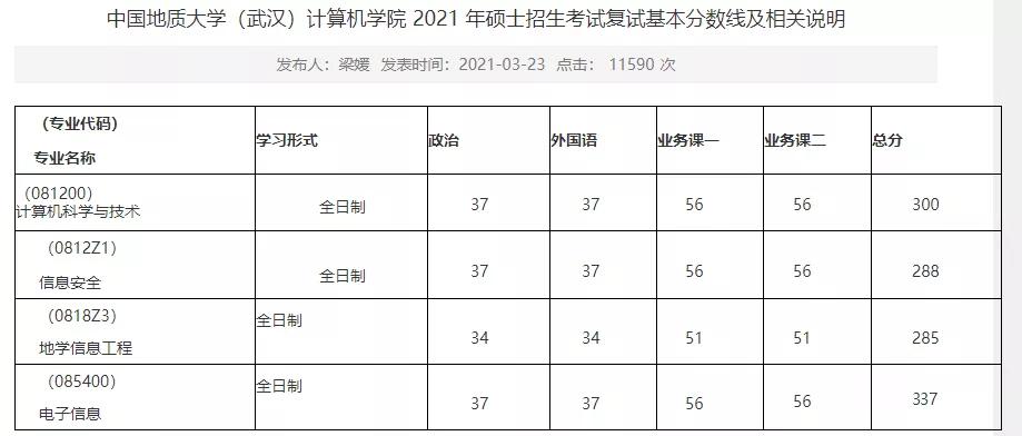 院校情报|中国地质大学（武汉）