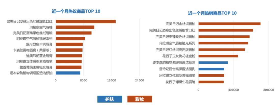 逐本洁颜油棕色,洁颜油到底是什么