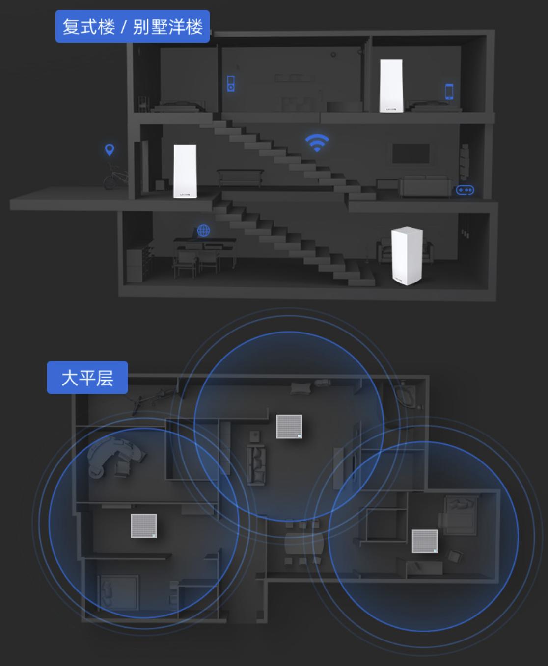 大户型路由器mesh组网,别墅组网mesh选什么路由器