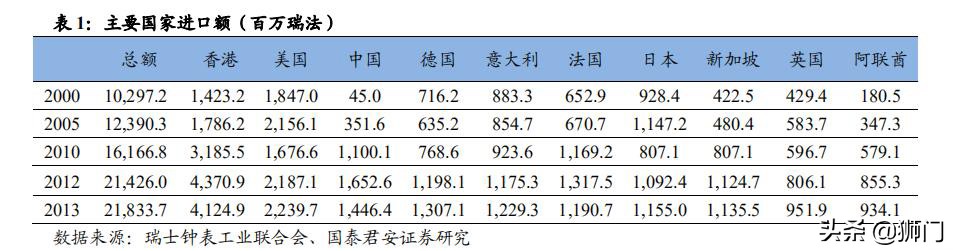 历峰斯沃琪,历峰集团斯沃琪