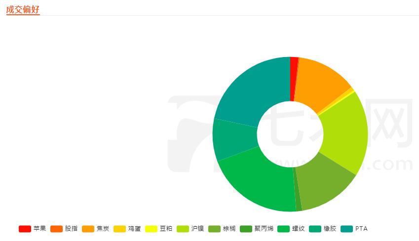 一个已连续5年稳定盈利的交易员,分享10年持续稳定盈利的交易系统