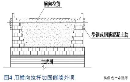 桥梁加固方法口诀,桥梁加固技术方案增加横向整体性
