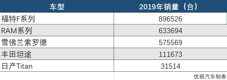 13万v8高性能车,史上最便宜的v8车