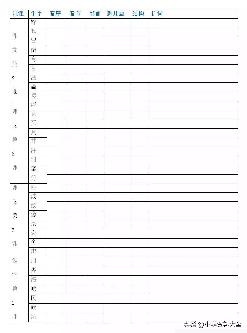 二年级语文音序查字法专项训练,部编版二年级下册语文生字及组词