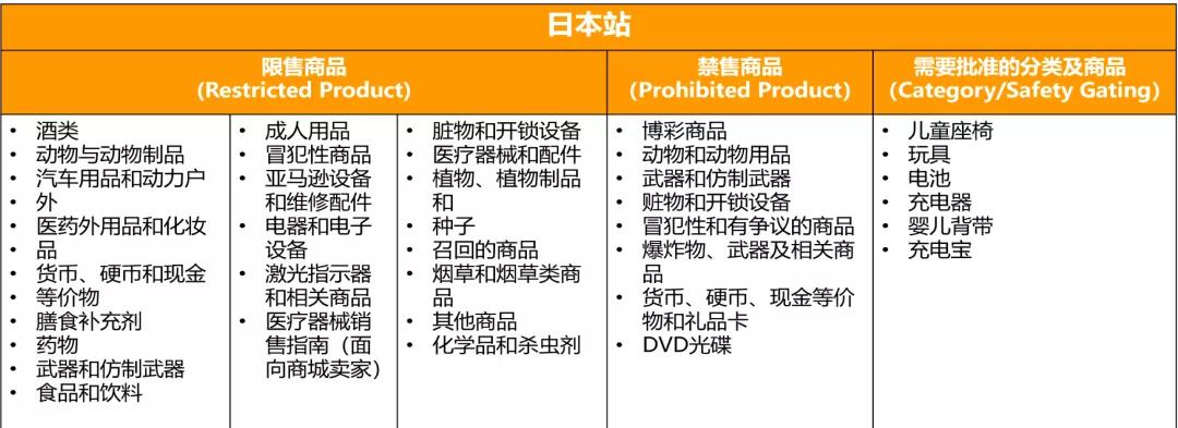 亚马逊批量上传商品编码类型,亚马逊如何添加商品编码