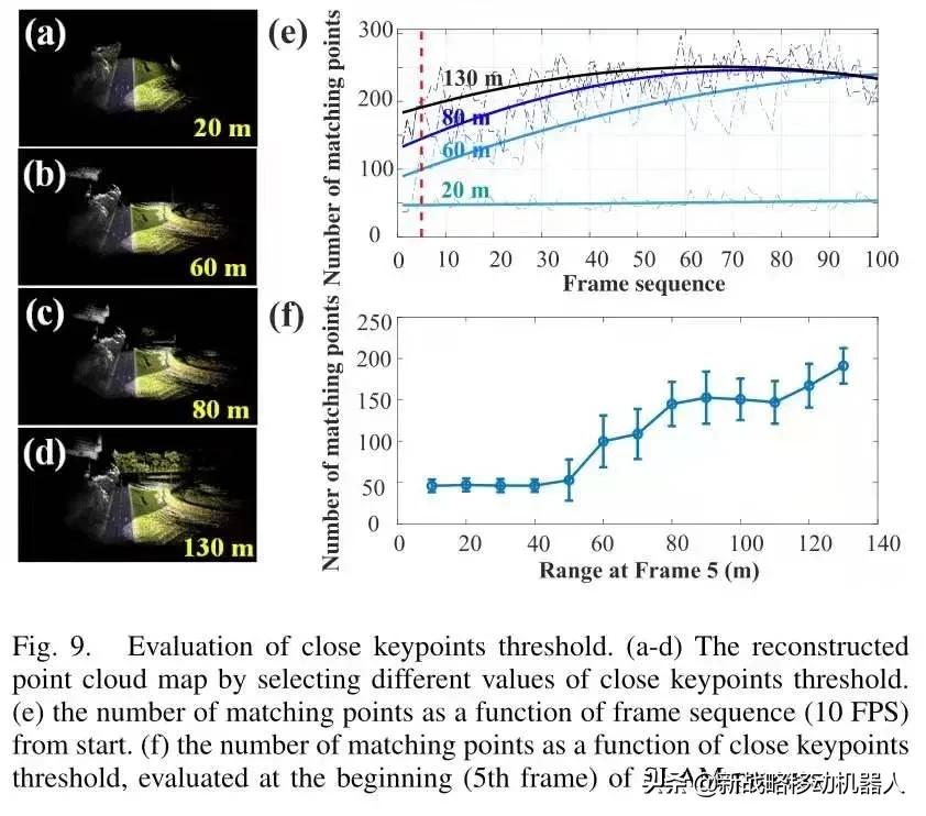 纯视觉辅助和激光雷达辅助,激光视觉slam