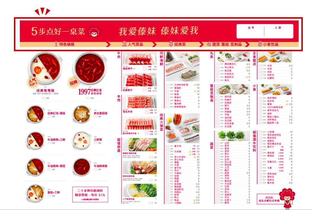 傣妹火锅的兴衰,傣妹火锅品牌策划