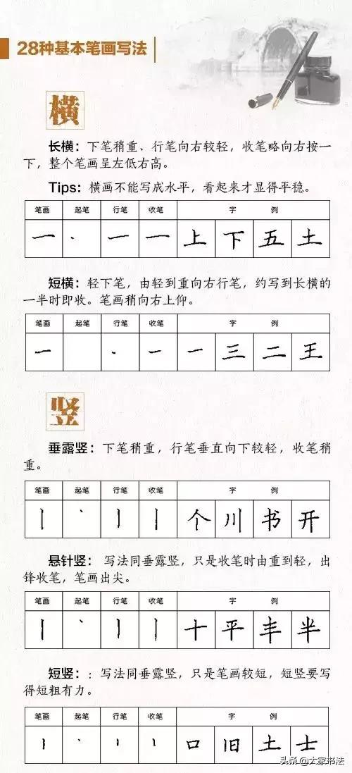 孩子写字做作业磨蹭,孩子写字慢怎么办如何训练