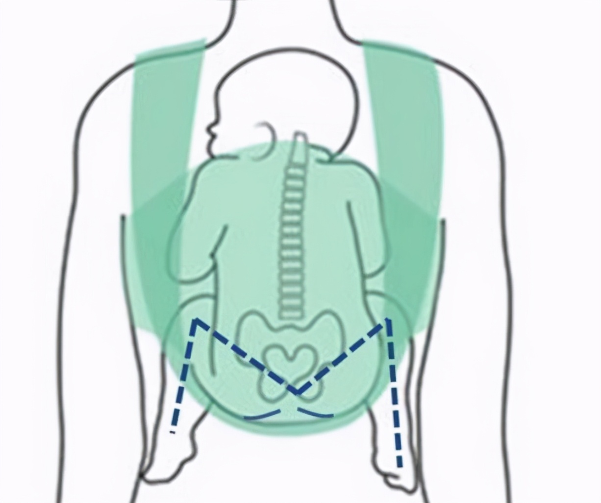 婴儿背带选哪种比较好,怎么挑选合适的婴儿背带