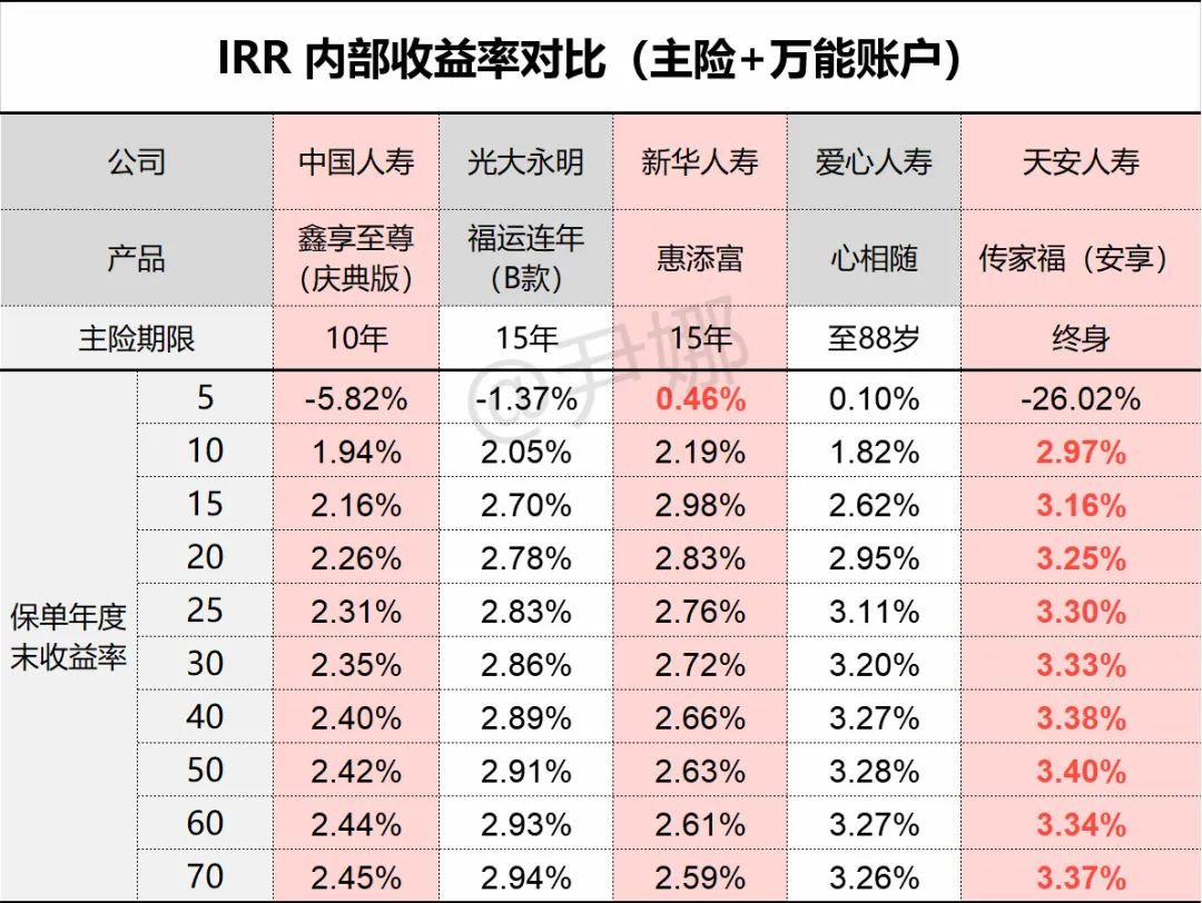 中国人寿鑫享未来万能账户,人寿国寿鑫享万能账户可领取吗