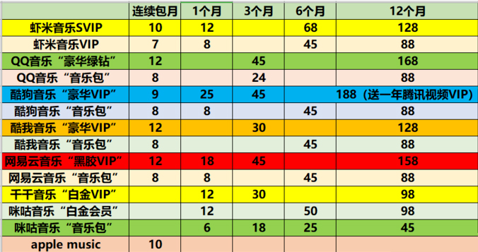 苹果音乐为什么很少人用,为何很多人在用苹果音乐