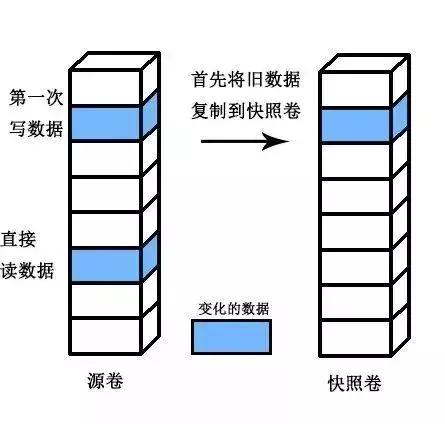 备份数据恢复在哪看得到,备份后恢复成功但是没有软件