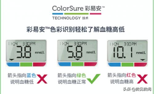 市面上卖的血糖仪可靠吗,强生稳捷血糖仪的优缺点