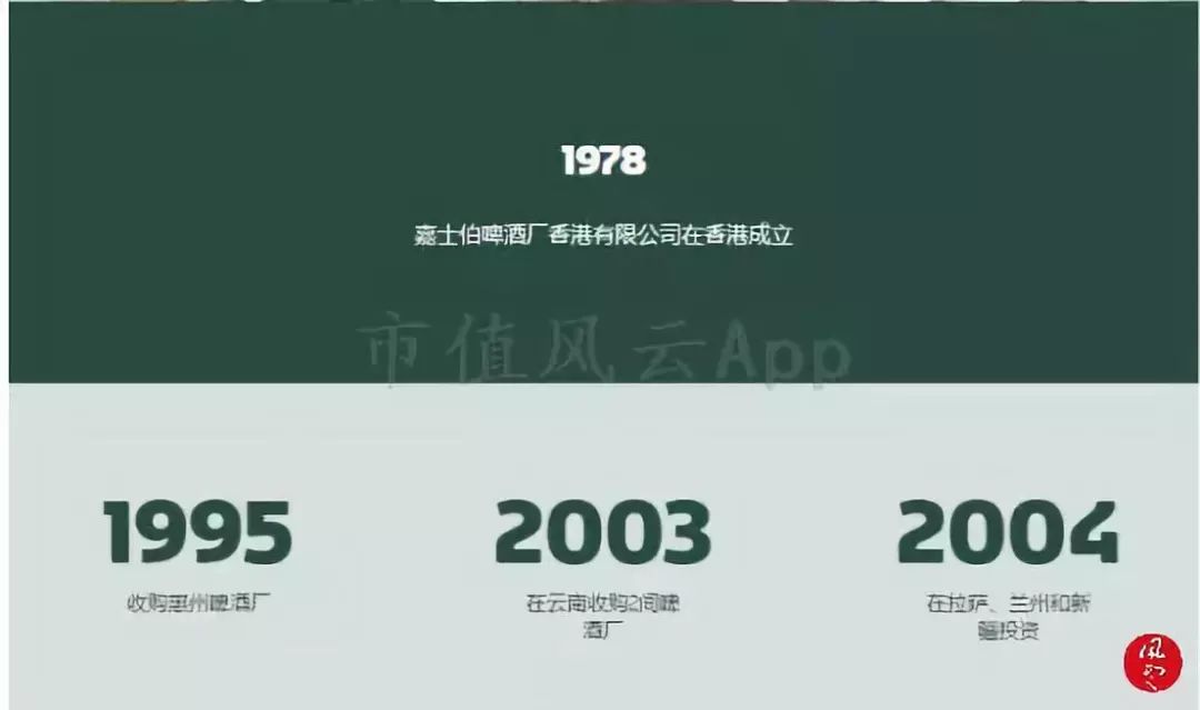 被两个研究员杀死的民族品牌：重庆啤酒，橘子又红了