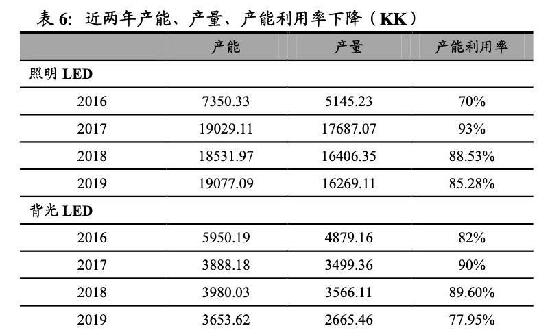 瑞丰光电miniled生产线,瑞丰光电miniled现状