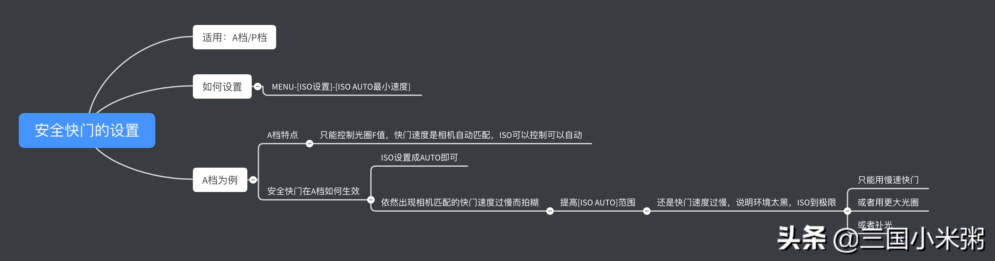 索尼rx10m4安全快门,索尼相机快门使用教程