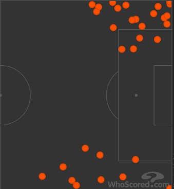 伯恩利战术优缺点,伯恩利进攻能力