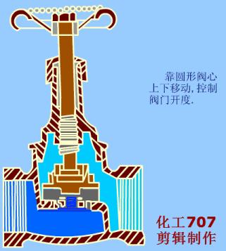 过滤器阀门工作原理动画,脉冲阀门工作原理动画演示