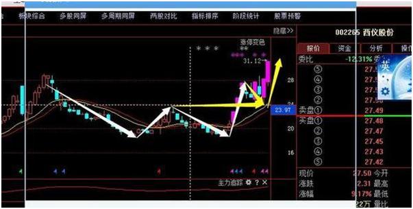 短线只做龙头靠谱吗,龙头战法只做龙头