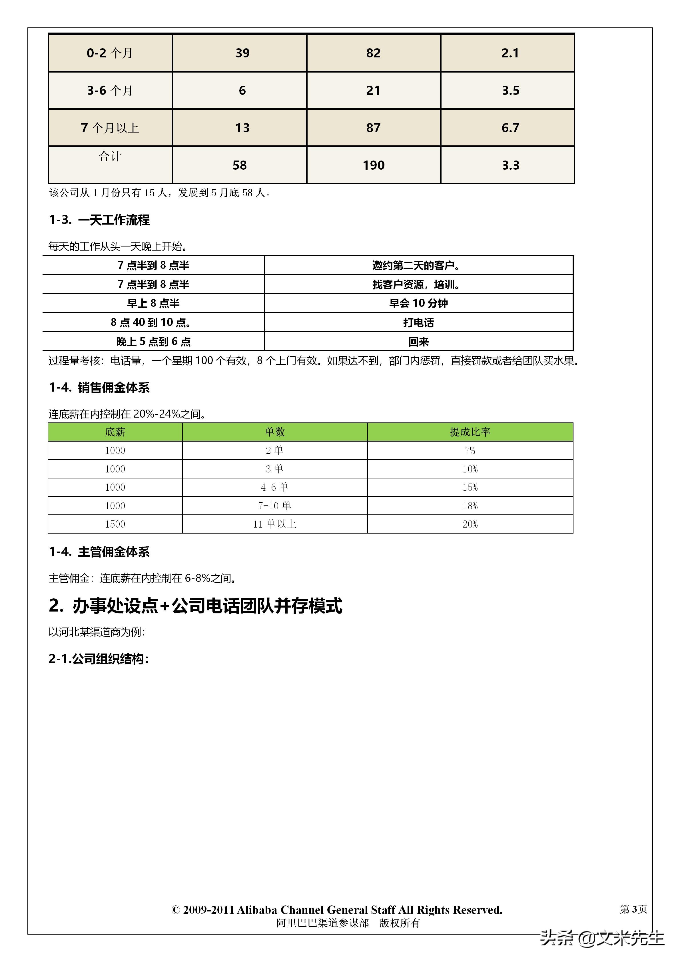 阿里巴巴怎么定销售薪酬体系,阿里巴巴中层人员年薪