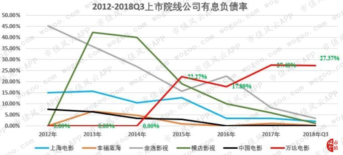 万达电影逆势30亿加码院线,万达电影重组商誉