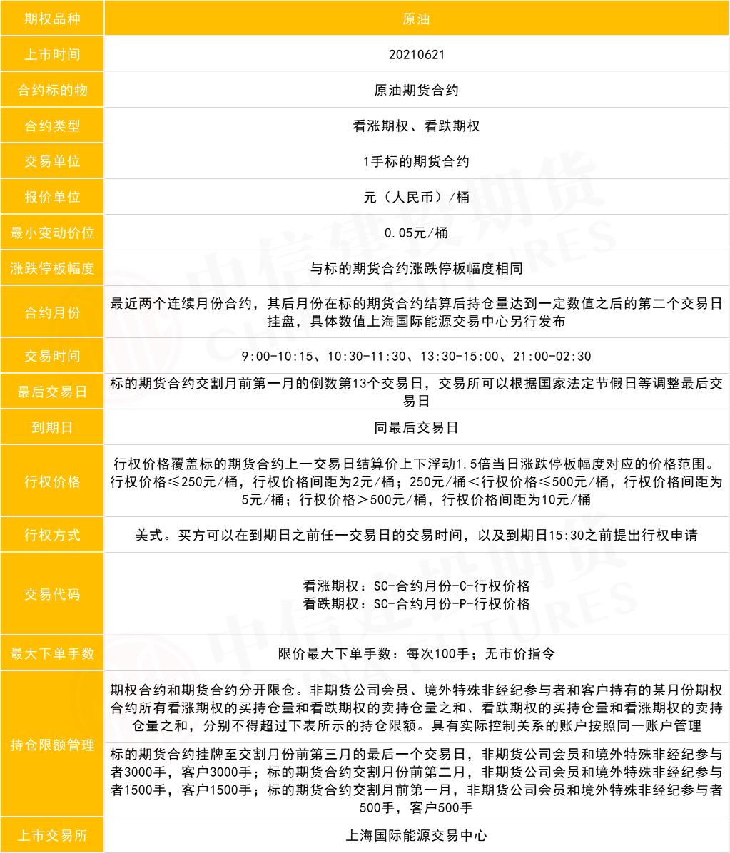 原油期权一天时间价值,原油认沽期权怎么操作