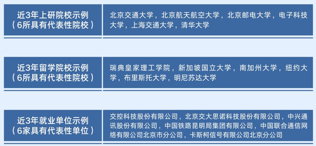 因铁路而生，因铁路而强！欢迎报考北京交通大学电子信息工程学院！