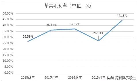 维维豆奶为什么冲散了,维维豆奶怎么又火了