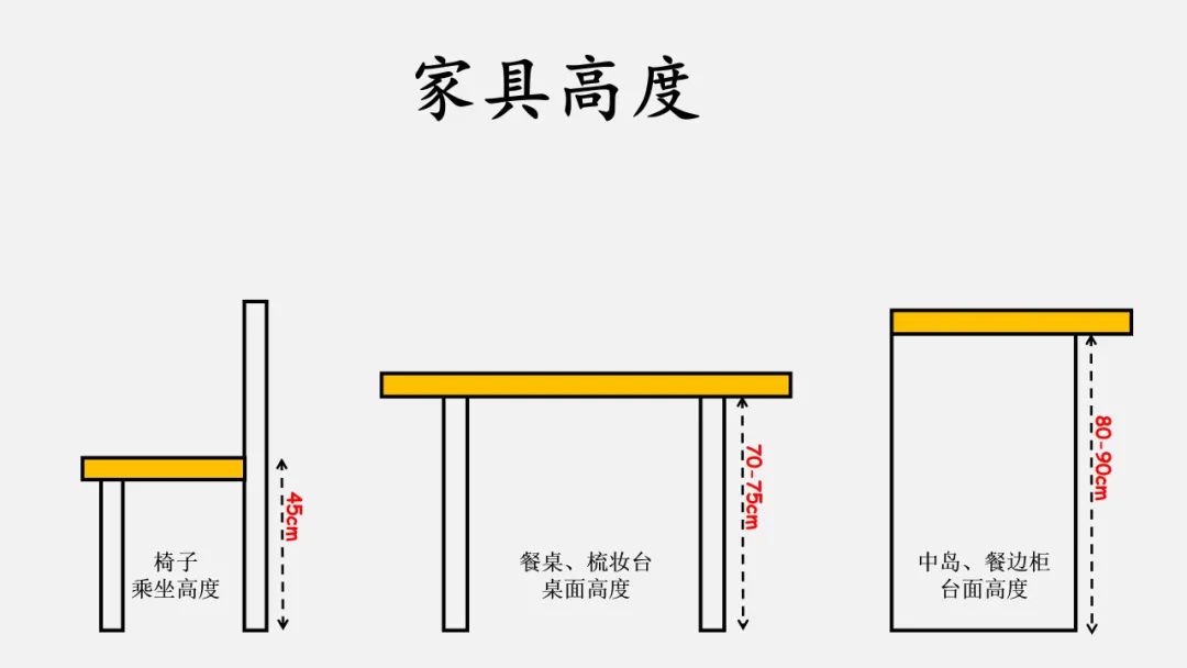 家装水电定位图怎么设计,一整套家装12张设计图