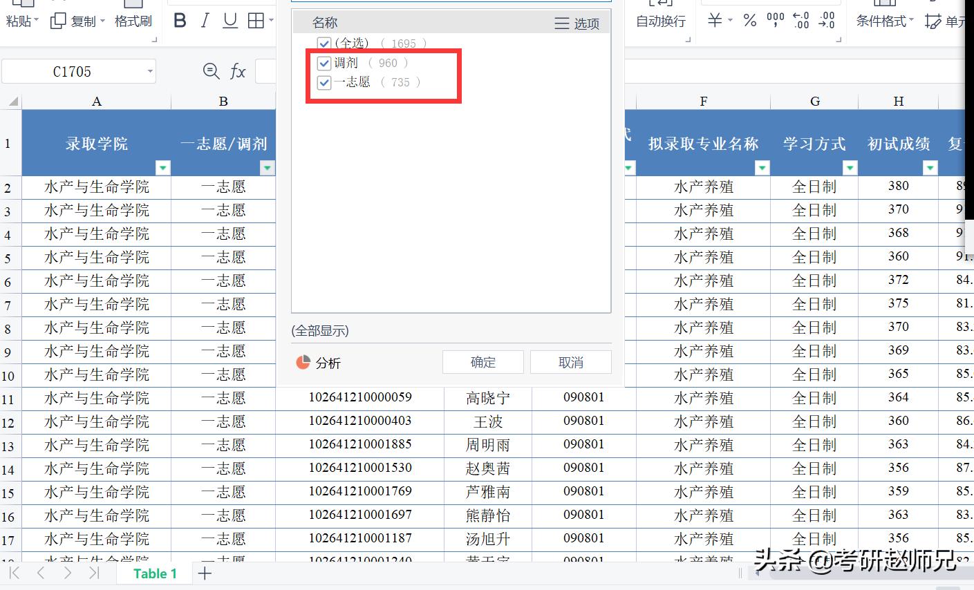 上海海洋大学a+学科,上海海洋大学要多少分才能进