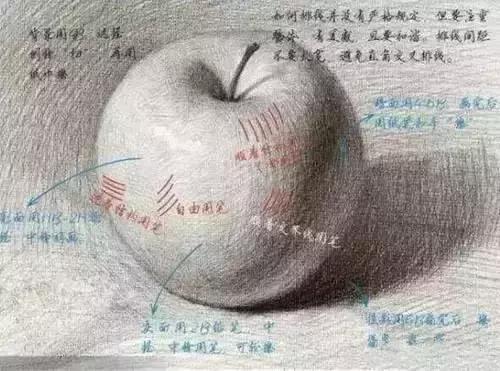 简单的以假乱真苹果怎么画,怎样画苹果简单好看