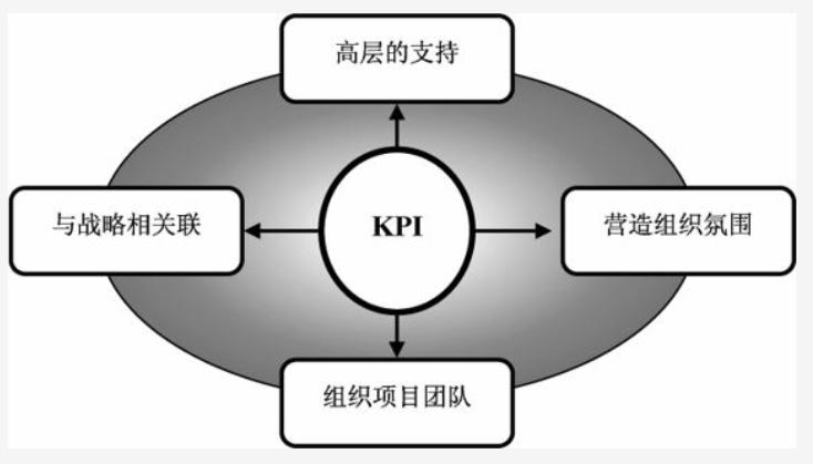 中小企业适合什么样绩效考核方式,中小企业绩效做法
